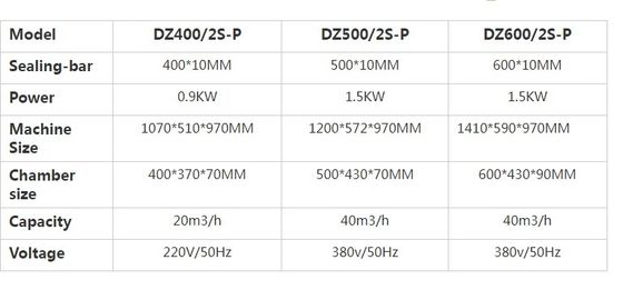 Afdichtmachine voor vacuümverpakkingszakken filmkoffer gemakkelijk te bedienen en onderhouden