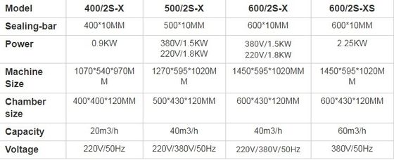 Afdichtmachine voor vacuümverpakkingszakken filmkoffer gemakkelijk te bedienen en onderhouden