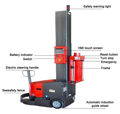 Elektrisch aangedreven automatische robotpalletverpakkingsmachine voor plastic verpakkingsbakken