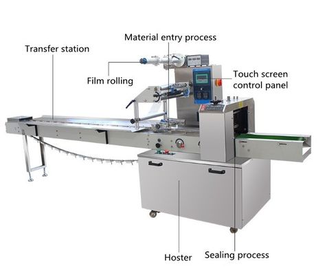 Automatische verpakkingsmachine voor donuts en desserts voor verpakkingen van andere materialen
