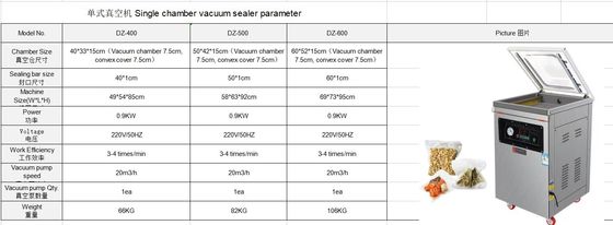 Videotechnische ondersteuning Automatische vacuümverpakkingsmachine DZ400/500/600 voor voedselverzegelingen