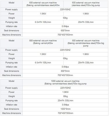 Vlekvrye staalkamera externe vacuümverpakkingsmachines voor noten en granen