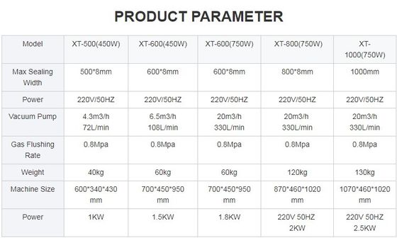 Externe vacuümdichtingsmachine met 500 mm/600 mm/800 mm/1000 mm dichtingslengte