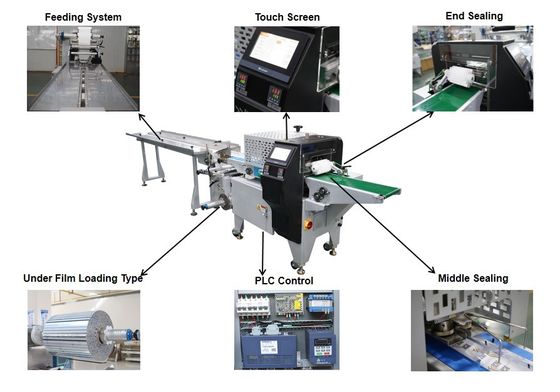 Automatische multifunctie horizontale kussenstick zegelzak