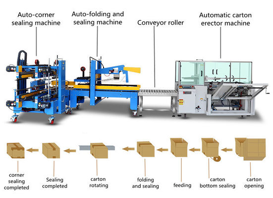 High Speed Electric Driven Carton Sheet Box Labeling Machine voor afdichtingstoepassingen