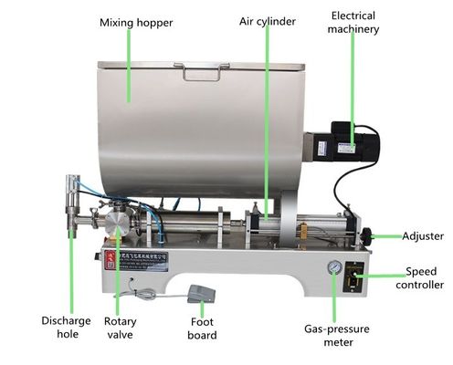 Mixmachine Horizontale roerblender voor droog nat poeder en chili saus