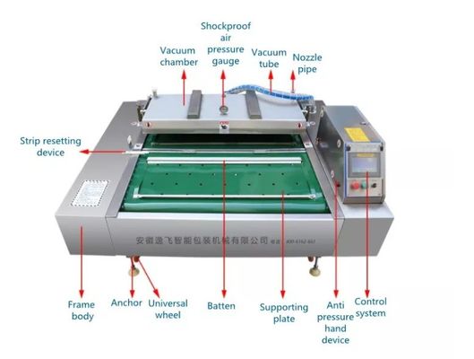 Plastic verpakkingen behoeven voedingsmiddelen Vacuum Sealer met continue roterende rollende riem Type