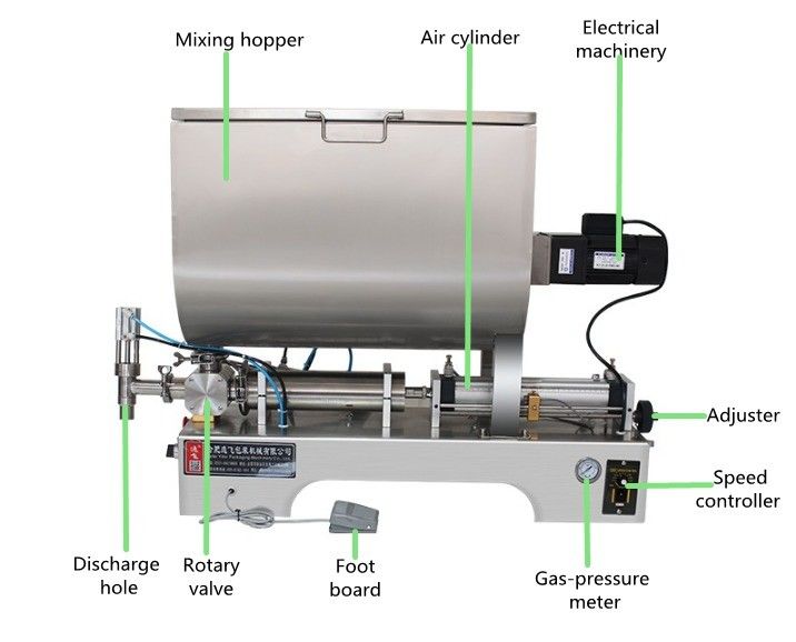 Mixmachine Horizontale roerblender voor droog nat poeder en chili saus